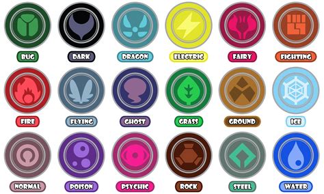 Ever since we discovered the 18 OFFICIAL type icons, I've been obsessed with perfecting their ...