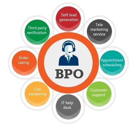 BPO Services - NEXTTHOUGHT CONSULTANCY PVT LTD