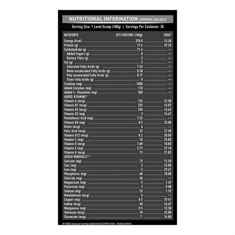 Muscleblaze Bulk Gainer with Creatine 3 KG - Chocolate – NutraCore