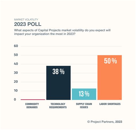 Image result for Workforce Volatility