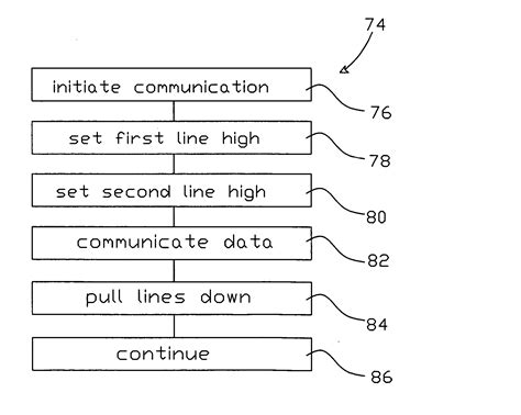 Image result for Asynchronous Communication Diagram