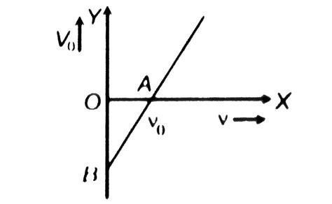In an experiment on photoelectric effect the frequency `f` of the ...