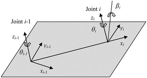 A Vision-Based Self-Calibration Method for Robotic Visual Inspection ...