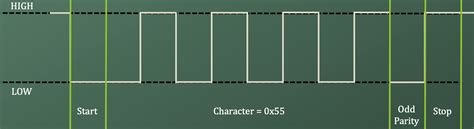 Image result for UART Frame Format