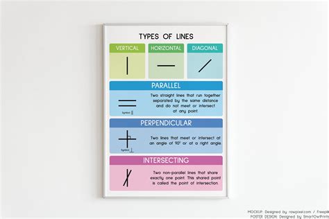 Types of lines geometry educational posters math visual aids rainbow ...