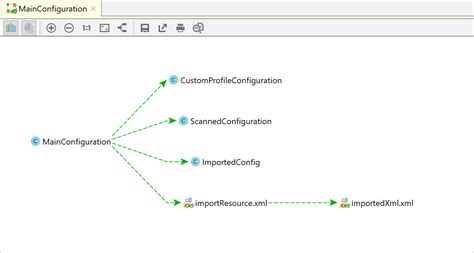 Image result for Spring Context