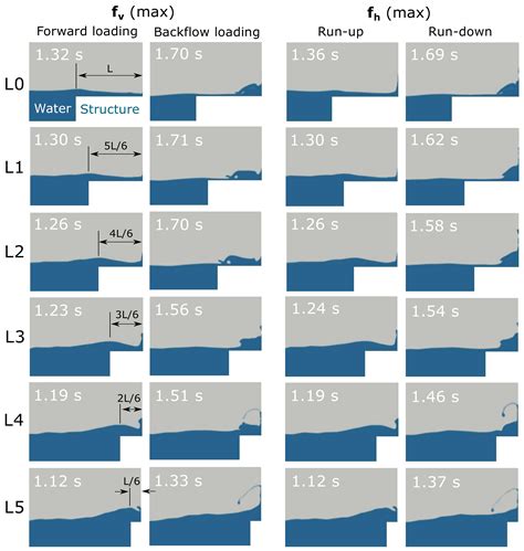 A CFD Numerical Study to Evaluate the Effect of Deck Roughness and ...