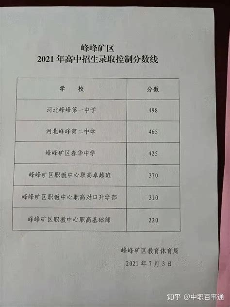 2023年邯郸中考录取分数线_邯郸市各高中录取分数线一览表_4221学习网