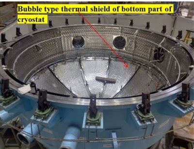 Fusion Science & Related Technologies