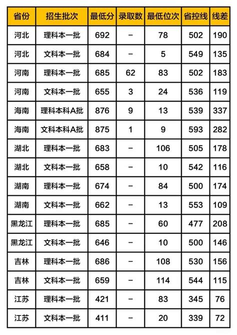 考入北大清华人数最多的高中排名 最多119名学霸 - 每日头条