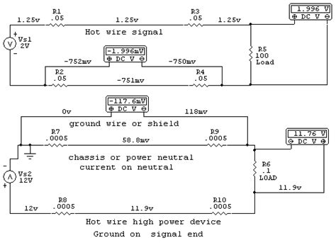 Image result for Animations of Ground Loop Problem