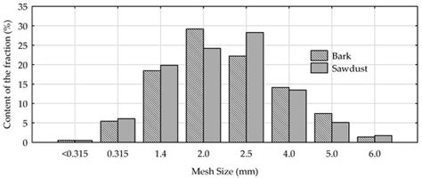 Materials | Special Issue : Wood-Based Materials in Building