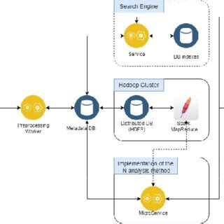 Image result for Automated Computer Systems