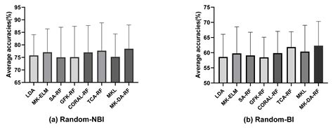 Distribution Adaptation and Classification Framework Based on Multiple ...