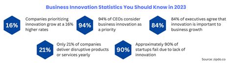 Innovation Program 的图像结果