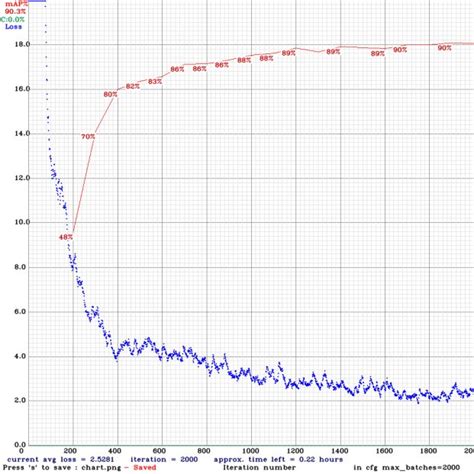 Image result for Java Iteration Chart