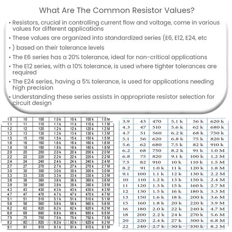 Resistor Values 的图像结果
