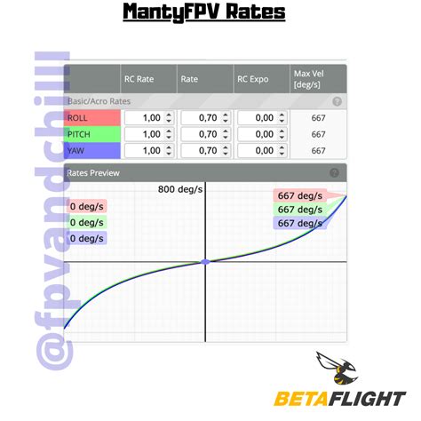 MantyFPV – FPV AND CHILL