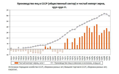 Почему СССР импортировал зерно из Канады/США? - 23.12.23 10:45 | Пикабу