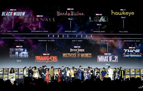 Image result for Marvel Phase Four