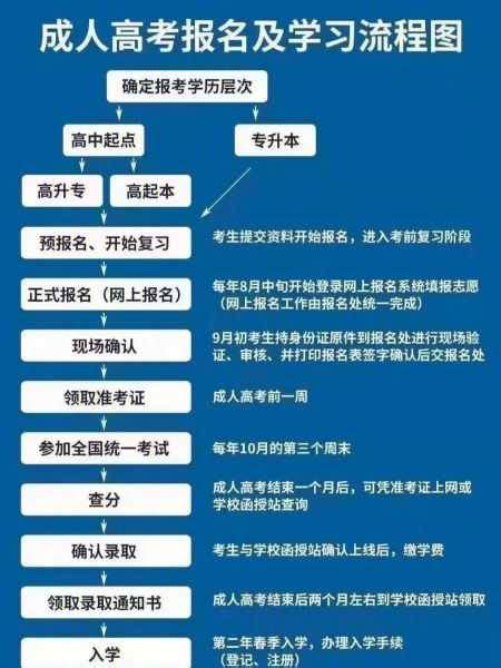 2023年滁州学院成人高考专升本在哪报名？官方最新发布|报考专业一览|中专网