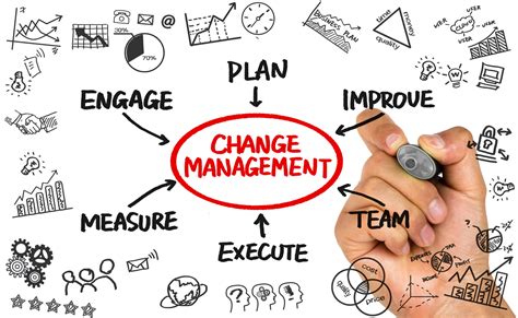 Define Change Management 的图像结果