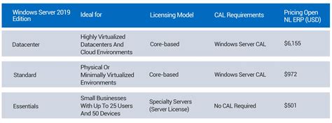 Image result for VMware View vs Citrix