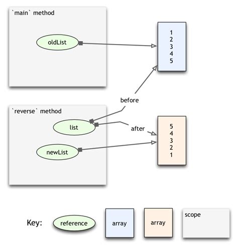 How to Accept Array From User in Java 的图像结果