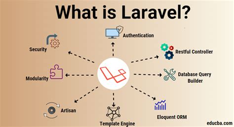 A Detailed Insight into Laravel Framework - iSkylar Technologies