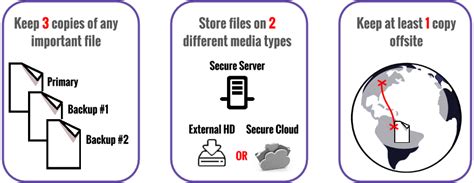 Reproducibility 的图像结果