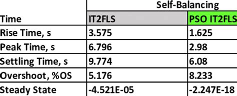 Image result for Genetic Algorithm for It2flc