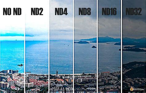 ND Filter Chart 的图像结果