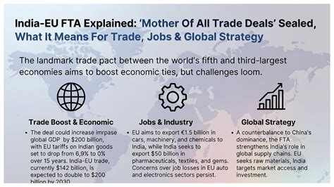 India–EU FTA Explained: ‘Mother Of All Trade Deals’ Sealed, What It ...