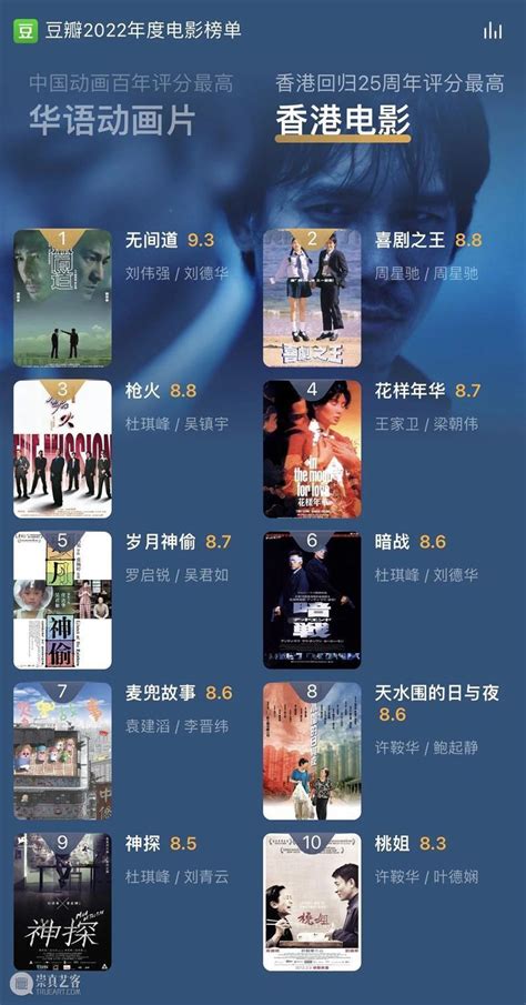 2022最新美剧_好莱坞电影_香港电影-看了么电影网