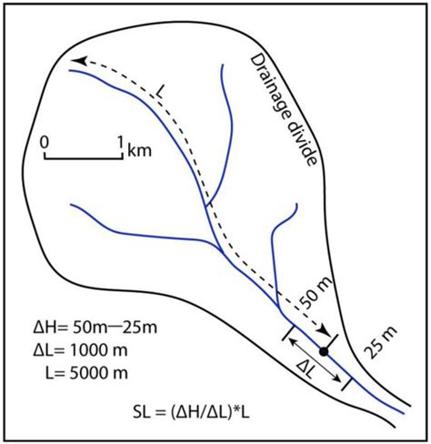Geospatial Analytics for Preliminarily Landscape Active Tectonic ...
