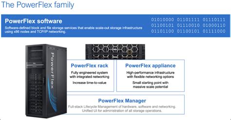 Dell Technologies PowerFlex PowerFlex Overview 的图像结果