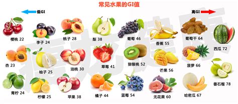 各种水果的gi值表,水果gi值表(3) - 伤感说说吧