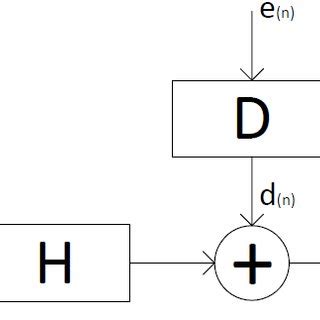 Time-Invariant Linear Dynamical Systems 的图像结果