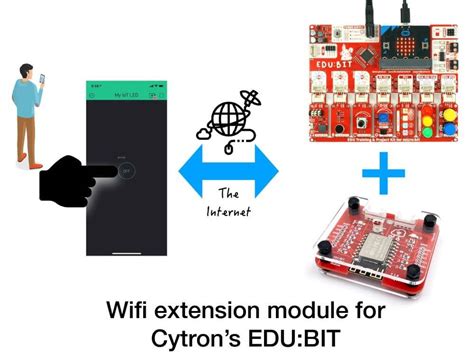 Image result for Increase Flash Memory of Esp8266 Wi-Fi Module
