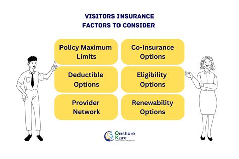 CoverAmerica Gold vs Safe Travels USA Comprehensive Insurance Plans ...