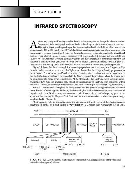 Introduction to Spectroscopy 4e by Pavia.pdf - introduction to spectroscopy