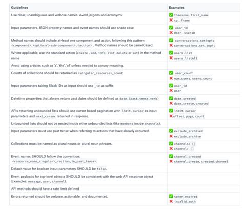 Image result for Fast API Use