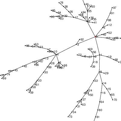 Image result for Bootstrap 5 Graph Examples