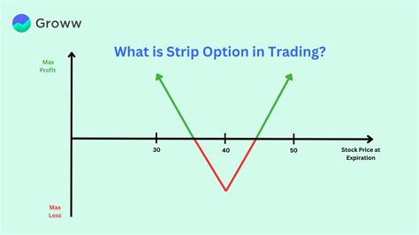 Strip Option Strategy: Benefits, Implementation & More