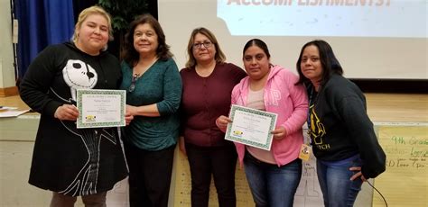 EL, Title I and LCAP Study Group | Norwood Street Elementary