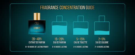 Buy OG Luxury India's First & Strongest Perfume for Man Combo | Smokey ...