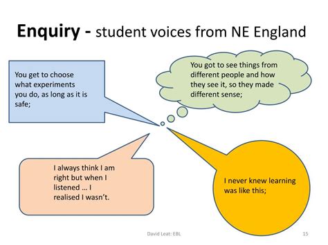 Enquiry-Based Learning 的图像结果