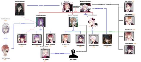 Diabolik Lovers Character Map by Hex223 on DeviantArt