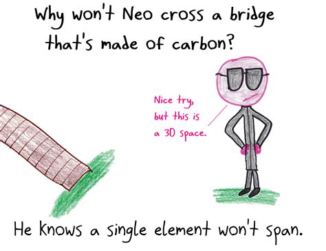 Image result for Matrix Math Meme