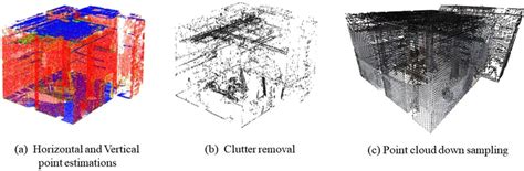 Image result for Point Cloud Example